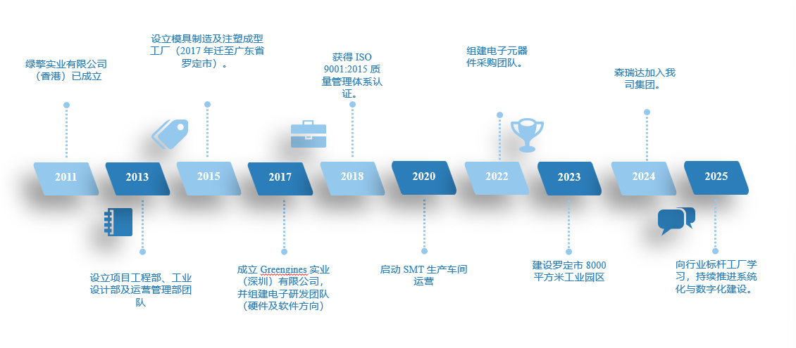 c941cc0e503154ea8e7333818180ca66.png